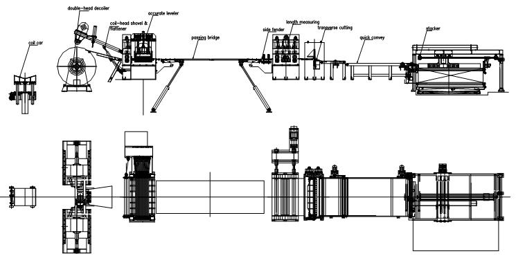 FLOW CHART